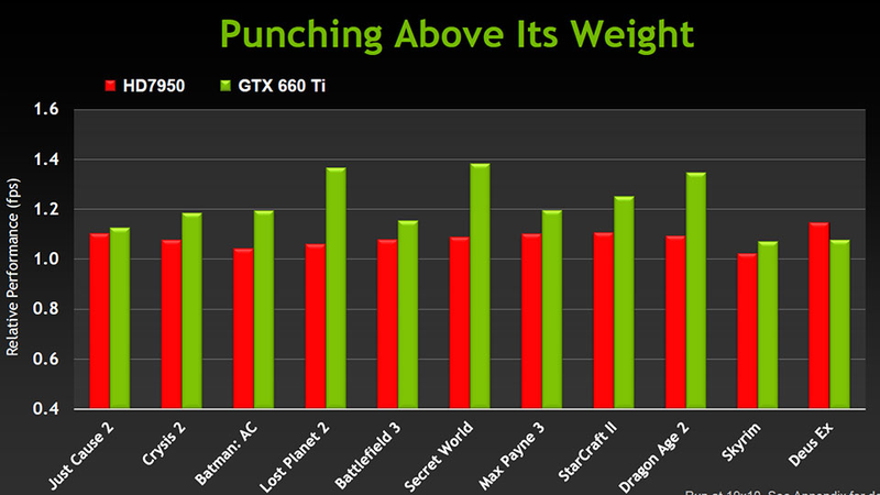 Illustration for article titled NVIDIA's Most Powerful Graphics Technology Just Got Much More Affordable